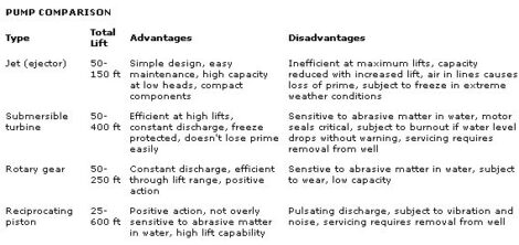 A Homestead Well Drilling Primer Image